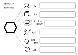 ６観点リスト
━━━━━━

（観点毎に考える）

502

 