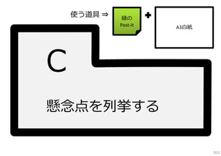 使う道具 ⇒

緑の
Post‐it

A3⽩紙

懸念点を列挙する
503

 