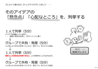 ブレストで得られた【トップアイデア】に対して・・・

そのアイデアの
「懸念点」「⼼配なところ」を、列挙する
１⼈で列挙（5分）

アイデア評価軸リストを使う。
・・・軸毎に懸念点を探し、ポストイットに書く

↓
グループで共有・発展（5分）

⼈と同じようなものを持っていたら、寄せつつ。気づいたら追加。

↓
１⼈で列挙（5分）

（⾔わば・・・）

批判ブレスト

漠然とした懸念点は対策できない。より具体的にしたものも出す。

↓
グループで共有・発展（5分）

⼈と同じようなものを持っていたら、寄せつつ。気づいたら追加。

504

 
