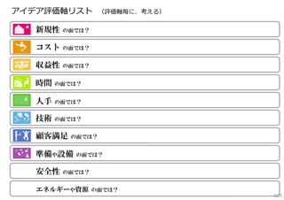 アイデア評価軸リスト
新規性

の面では？

コスト

の面では？

収益性

（評価軸毎に、考える）

の面では？

時間

の面では？

人手

の面では？

技術

の面では？

顧客満足

の面では？

準備や設備
安全性

の面では？

の面では？

エネルギーや資源

の面では？
505

 
