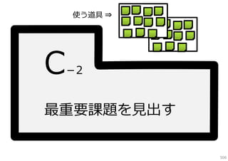使う道具 ⇒

－2

最重要課題を⾒出す
506

 