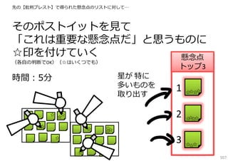 先の【批判ブレスト】で得られた懸念点のリストに対して…

そのポストイットを⾒て
「これは重要な懸念点だ」と思うものに
☆印を付けていく
懸念点
（各⾃の判断でOK）（☆はいくつでも）

星が 特に
多いものを
取り出す

時間：5分

トップ3

☆

☆
☆
☆

☆
☆
☆

☆ ☆
☆ ☆

2

☆ ☆
☆

1

☆☆
☆☆

3

☆ ☆
☆
507

 