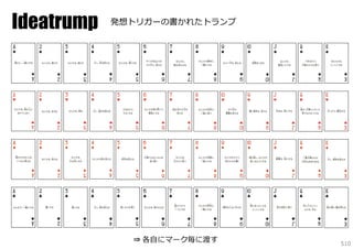 Ideatrump

発想トリガーの書かれたトランプ

⇒ 各⾃にマーク毎に渡す

510

 