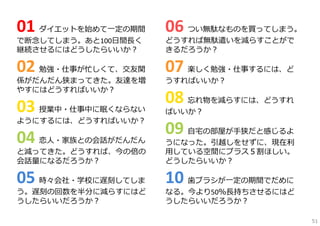 01 ダイエットを始めて⼀定の期間

06 つい無駄なものを買ってしまう。

02 勉強・仕事が忙しくて、交友関

07 楽しく勉強・仕事するには、ど

03 授業中・仕事中に眠くならない

08 忘れ物を減らすには、どうすれ

で断念してしまう。あと100⽇間⻑く
継続させるにはどうしたらいいか？

係がだんだん狭まってきた。友達を増
やすにはどうすればいいか？

ようにするには、どうすればいいか？

04 恋⼈・家族との会話がだんだん

どうすれば無駄遣いを減らすことがで
きるだろうか？

うすればいいか？

ばいいか？

09 ⾃宅の部屋が⼿狭だと感じるよ

と減ってきた。どうすれば、今の倍の
会話量になるだろうか？

うになった。引越しをせずに、現在利
⽤している空間にプラス５割ほしい。
どうしたらいいか？

05 時々会社・学校に遅刻してしま

10 ⻭ブラシが⼀定の期間でだめに

う。遅刻の回数を半分に減らすにはど
うしたらいいだろうか？

なる。今より50％⻑持ちさせるにはど
うしたらいいだろうか？
51

 