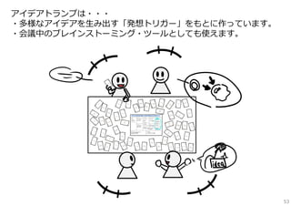 アイデアトランプは・・・
・多様なアイデアを⽣み出す「発想トリガー」をもとに作っています。
・会議中のブレインストーミング・ツールとしても使えます。

53

 