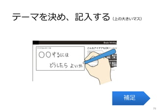 テーマを決め、記⼊する（上の⼤きいマス）

補⾜
79

 