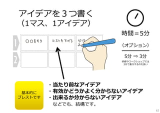 アイデアを３つ書く

（1マス、1アイデア）

時間＝5分
（オプション）
━━━━━━
5分 ⇒ 3分
研修やワークショップでは
3分で進⾏するのも良い

基本的に
ブレストです

・当たり前なアイデア
・有効かどうかよく分からないアイデア
・出来るか分からないアイデア
などでも、結構です。

82

 