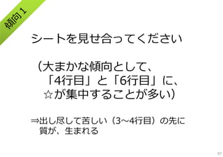 シートを⾒せ合ってください
（⼤まかな傾向として、
「4⾏⽬」と「6⾏⽬」に、
☆が集中することが多い）
⇒出し尽して苦しい（3〜4⾏⽬）の先に
質が、⽣まれる
97

 