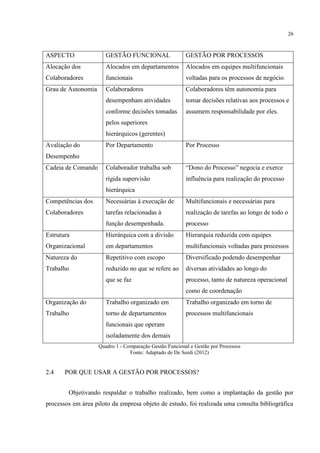 26
ASPECTO GESTÃO FUNCIONAL GESTÃO POR PROCESSOS
Alocação dos
Colaboradores
Alocados em departamentos
funcionais
Alocados em equipes multifuncionais
voltadas para os processos de negócio
Grau de Autonomia Colaboradores
desempenham atividades
conforme decisões tomadas
pelos superiores
hierárquicos (gerentes)
Colaboradores têm autonomia para
tomar decisões relativas aos processos e
assumem responsabilidade por eles.
Avaliação do
Desempenho
Por Departamento Por Processo
Cadeia de Comando Colaborador trabalha sob
rígida supervisão
hierárquica
“Dono do Processo” negocia e exerce
influência para realização do processo
Competências dos
Colaboradores
Necessárias à execução de
tarefas relacionadas à
função desempenhada.
Multifuncionais e necessárias para
realização de tarefas ao longo de todo o
processo
Estrutura
Organizacional
Hierárquica com a divisão
em departamentos
Hierarquia reduzida com equipes
multifuncionais voltadas para processos
Natureza do
Trabalho
Repetitivo com escopo
reduzido no que se refere ao
que se faz
Diversificado podendo desempenhar
diversas atividades ao longo do
processo, tanto de natureza operacional
como de coordenação
Organização do
Trabalho
Trabalho organizado em
torno de departamentos
funcionais que operam
isoladamente dos demais
Trabalho organizado em torno de
processos multifuncionais
Quadro 1 - Comparação Gestão Funcional e Gestão por Processos
Fonte: Adaptado de De Sordi (2012)
2.4 POR QUE USAR A GESTÃO POR PROCESSOS?
Objetivando respaldar o trabalho realizado, bem como a implantação da gestão por
processos em área piloto da empresa objeto de estudo, foi realizada uma consulta bibliográfica
 