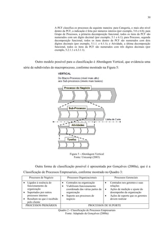 30
A PCF classifica os processos da seguinte maneira: para Categoria, o mais alto nível
dentro da PCF, a indicação é feita por números inteiros (por exemplo, 5.0 e 6.0); para
Grupo de Processos, a primeira decomposição funcional, todos os itens da PCF são
numerados com um dígito decimal (por exemplo, 5.1 e 6.1); para Processo, segunda
decomposição funcional, todos os itens dentro da PCF são numerados com dois
dígitos decimais (por exemplo, 5.1.1. e 6.1.1); e Atividade, a última decomposição
funcional, todos os itens da PCF são numerados com três dígitos decimais (por
exemplo, 5.2.1.1 e 6.3.1.1).
Outro modelo possível para a classificação é Abordagem Vertical, que evidencia uma
série de subdivisões do macroprocesso, conforme mostrado na Figura 5:
Figura 5 - Abordagem Vertical
Fonte: Unicamp (2003)
Outra forma de classificação possível é apresentada por Gonçalves (2000a), que é a
Classificação de Processos Empresariais, conforme mostrado no Quadro 3:
Processos de Negócio Processos Organizacionais Processos Gerenciais
 Ligados à essência do
funcionamento da
organização
 Suportados por outros
processos internos
 Resultam no que é recebido
pelo cliente
 Centrados na organização
 Viabilizam funcionamento
coordenado das várias partes da
organização
 Suporte aos processos de
negócio
 Centrados nos gerentes e suas
relações
 Ações de medição e ajuste do
desempenho da organização
 Ações de suporte que os gerentes
devem realizar
PROCESSOS PRIMÁRIOS PROCESSOS DE SUPORTE
Quadro 2 - Classificação de Processos Empresariais
Fonte: Adaptado de Gonçalves (2000a)
 