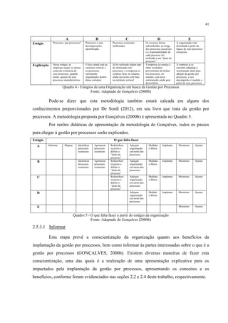 41
A B C D E
Estágio Processos, que processos? Processos e suas
decomposições
identificadas
Processos essenciais
melhorados
Os recursos foram
redistribuídos ao longo
dos processos essenciais
e a responsabilidade de
cada processo foi
atribuída a um “dono do
processo”
A organização está
desenhada a partir da
lógica de seus processos
essenciais
Explicação Nesse estágio, as
empresas sequer se deram
conta da existência de
seus processos, quando
muito, apenas de seus
processos manufatureiros
O foco ainda está na
estrutura vertical, e
os processos,
meramente
enquadrados dentro
dessa estrutura
Já foi realizado algum tipo
de otimização nos
processos, e a empresa os
conhece bem, no entanto,
ainda raciocina com base
na estrutura vertical
A empresa já começa a
obter resultados
provenientes da ênfase
em processos, no
entanto, essa nova
estruturação ainda gera
desconforto.
A empresa já se
encontra adaptada à
estruturação ideal para
adoção da gestão por
processos, e seu
desempenho é medido a
partir de seus processos.
Quadro 4 - Estágios de uma Organização em busca da Gestão por Processos
Fonte: Adaptado de Gonçalves (2000b)
Pode-se dizer que esta metodologia também estará calcada em alguns dos
conhecimentos proporcionados por De Sordi (2012), em seu livro que trata da gestão por
processos. A metodologia proposta por Gonçalves (2000b) é apresentada no Quadro 5.
Por razões didáticas de apresentação da metodologia de Gonçalves, todos os passos
para chegar à gestão por processos serão explicados.
Estágio O que falta fazer
A Informar Mapear Identificar
processos
essenciais
Aprimorar
processos
essenciais
Redistribuir
recursos e
definir o
“dono do
processo”
Adequar
organização
em torno dos
processos
Medidas
e Meios
Implantar Monitorar Ajustar
B Identificar
processos
essenciais
Aprimorar
processos
essenciais
Redistribuir
recursos e
definir o
“dono do
processo”
Adequar
organização
em torno dos
processos
Medidas
e Meios
Implantar Monitorar Ajustar
C Redistribuir
recursos e
definir o
“dono do
processo”
Adequar
organização
em torno dos
processos
Medidas
e Meios
Implantar Monitorar Ajustar
D Adequar
organização
em torno dos
processos
Medida
e Meios
Implantar Monitorar Ajustar
E Monitorar Ajustar
Quadro 5 - O que falta fazer a partir do estágio da organização
Fonte: Adaptado de Gonçalves (2000b)
2.5.3.1 Informar
Esta etapa prevê a conscientização da organização quanto aos benefícios da
implantação da gestão por processos, bem como informar às partes interessadas sobre o que é a
gestão por processos (GONÇALVES, 2000b). Existem diversas maneiras de fazer esta
conscientização, uma das quais é a realização de uma apresentação explicativa para os
impactados pela implantação da gestão por processos, apresentando os conceitos e os
benefícios, conforme foram evidenciados nas seções 2.2 e 2.4 deste trabalho, respectivamente.
 