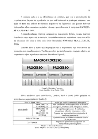 50
A primeira delas é a de identificação da estrutura, que visa o entendimento da
organização ou da parte da organização em que será implantada a gestão por processos. Isso
pode ser feito pela análise de materiais disponíveis na organização que possam fornecer
informações sobre a estrutura, negócios, clientes e procedimentos já existentes (CANDIDO;
SILVA; ZUHLKE, 2008).
A segunda subetapa refere-se à execução do mapeamento de fato, ou seja, fazer um
desenho de como o processo se encontra estruturado atualmente, entendendo como uma série
de atividades são feitas e como estão inter-relacionadas (CANDIDO; SILVA; ZUHLKE,
2008).
Candido, Silva e Zuhlke (2008) propõem que o mapeamento seja feito através de
entrevistas com os colaboradores. Também propõem que as informações coletadas relativas ao
mapeamento sejam organizadas conforme ilustrado na Figura 9:
Figura 9 - Níveis dos Processos
Fonte: Candido; Silva; Zuhlke (2008)
Para a realização desta classificação, Candido, Silva e Zuhlke (2008) propõem as
conceituações apresentadas no Quadro 6:
MACROPROCESSO Nome que identifica a essência do negócio
PROCESSO
PROCESSO DE
REALIZAÇÃO
Parte constituinte do macroprocesso, da essência
do negócio, resulta na saída entregue ao cliente
PROCESSO DE
APOIO
Dá suporte aos processos de realização,
assegurando subsídios necessários a estes
PROCESSO DE
GESTÃO
Processo que agrupa diretrizes relacionadas à
gestão da organização
SUBPROCESSO
Agrupamento de atividades relacionadas dentro
de um processo
ATIVIDADE
Sequências operacionais que podem ser
representadas por fluxogramas
Quadro 6 - Níveis de Processos
Fonte: Adaptado de Candido; Silva; Zuhlke (2008)
MACROPROCESSO
PROCESSO
SUBPROCESSO
ATIVIDADE
ATIVIDADE
SUBPROCESSO
ATIVIDADE
ATIVIDADE
PROCESSO
SUBPROCESSO
ATIVIDADE
ATIVIDADE
SUBPROCESSO
ATIVIDADE
ATIVIDADE
 