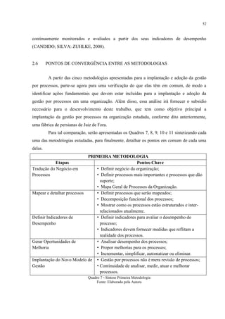 52
continuamente monitorados e avaliados a partir dos seus indicadores de desempenho
(CANDIDO; SILVA: ZUHLKE, 2008).
2.6 PONTOS DE CONVERGÊNCIA ENTRE AS METODOLOGIAS
A partir das cinco metodologias apresentadas para a implantação e adoção da gestão
por processos, parte-se agora para uma verificação do que elas têm em comum, de modo a
identificar ações fundamentais que devem estar incluídas para a implantação e adoção da
gestão por processos em uma organização. Além disso, essa análise irá fornecer o subsídio
necessário para o desenvolvimento deste trabalho, que tem como objetivo principal a
implantação da gestão por processos na organização estudada, conforme dito anteriormente,
uma fábrica de persianas de Juiz de Fora.
Para tal comparação, serão apresentadas os Quadros 7, 8, 9, 10 e 11 sintetizando cada
uma das metodologias estudadas, para finalmente, detalhar os pontos em comum de cada uma
delas.
PRIMEIRA METODOLOGIA
Etapas Pontos-Chave
Tradução do Negócio em
Processos
• Definir negócio da organização;
• Definir processos mais importantes e processos que dão
suporte;
• Mapa Geral de Processos da Organização.
Mapear e detalhar processos • Definir processos que serão mapeados;
• Decomposição funcional dos processos;
• Mostrar como os processos estão estruturados e inter-
relacionados atualmente.
Definir Indicadores de
Desempenho
• Definir indicadores para avaliar o desempenho do
processo;
• Indicadores devem fornecer medidas que reflitam a
realidade dos processos.
Gerar Oportunidades de
Melhoria
• Analisar desempenho dos processos;
• Propor melhorias para os processos;
• Incrementar, simplificar, automatizar ou eliminar.
Implantação do Novo Modelo de
Gestão
• Gestão por processos não é mera revisão de processos;
• Continuidade de analisar, medir, atuar e melhorar
processos.
Quadro 7 - Síntese Primeira Metodologia
Fonte: Elaborado pela Autora
 