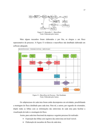 67
Figura 12 - Rascunho 2 – Macrofluxo
Fonte: Elaborado pela Autora
Mais alguns rascunhos foram elaborados e por fim, se chegou a um fluxo
representativo do processo. A Figura 13 evidencia o macrofluxo não detalhado elaborado em
software adequado.
Figura 13 - Macrofluxo do Processo - Não Detalhado
Fonte: Elaborado pela Autora
Os subprocessos de cada área foram então decompostos em atividades, possibilitando
a montagem do fluxo detalhado para cada área. Para tal, a autora, por sugestão do orientador,
dispôs todas as folhas com as informações das entrevistas de cada área para facilitar a
visualização do todo e a montagem do fluxo.
Assim, para cada área funcional da empresa o seguinte processo foi realizado:
 Exposição das folhas com registros das entrevistas em local visível;
 Elaboração de rascunhos do fluxo de cada área;
 