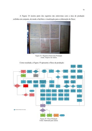 70
A Figura 18 mostra parte dos registros das entrevistas com a área de produção
exibidos em conjunto, de modo a facilitar a visualização para a elaboração do fluxo:
Figura 18 - Registros Entrevistas Produção
Fonte: Arquivo da Autora
Como resultado, a Figura 19 apresenta o fluxo da produção:
Figura 19 - Fluxo Produção
Fonte: Elaborado pela Autora
 