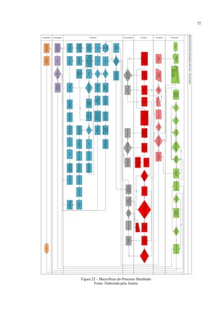 72
Figura 22 – Macrofluxo do Processo Detalhado
Fonte: Elaborado pela Autora
 
