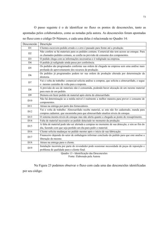 73
O passo seguinte é o de identificar no fluxo os pontos de desconexões, tanto as
apontadas pelos colaboradores, como as notadas pela autora. As desconexões foram apontadas
no fluxo com o código D+Número, e cada uma delas é relacionada no Quadro 14:
Desconexão Descrição
D1 Clientes escrevem pedido errado e o erro é passado para frente até a produção.
D2
Não confere se há materiais para os pedidos comuns. Comercial não tem acesso ao estoque. Para
os chamados pedidos comuns, se confia na previsão de consumo dos componentes.
D3 O pedido chega com as informações necessárias e é redigitado na empresa.
D4 O pedido já redigitado ainda passa por conferência.
D5
Os pedidos são programados conforme sua ordem de chegada na empresa sem uma análise mais
profunda do aproveitamento dos recursos de produção.
D6
Os pedidos já programados podem ter sua ordem de produção alterada por determinação da
diretoria.
D7
Vai e volta de trabalho: comercial solicita análise a compras, que solicita a almoxarifado, e segue
o mesmo caminho de volta para a resposta.
D8
A previsão de uso de materiais não é consumida, podendo haver alocação de um mesmo material
para mais de um pedido.
D9 Demora em fazer pedido de material após alerta do almoxarifado.
D10
Não há determinação se a média móvel é realmente a melhor maneira para prever o consumo de
componentes.
D11 Atraso na entrega por parte dos fornecedores.
D12
Vai e volta de trabalho: Almoxarifado recebe material, se este não for cadastrado, manda para
compras cadastrar, que encaminha para que almoxarifado atualize níveis de estoque.
D13 O sistema mostra níveis de estoque mas não alerta quanto a chegada ao ponto de ressuprimento.
D14 Falta de material necessário ao pedido detectado no momento da produção.
D15
A falta de material pode não ser alertada a compras no momento de sua detecção, e sim ao fim do
dia, fazendo com que seja perdido um dia para pedir o material.
D16 Cliente solicita mudanças no pedido mesmo após o início de sua fabricação.
D17
Financeiro depende do setor de embalagem informar conclusão do pedido para que este analise a
liberação do mesmo.
D18 Atraso na entrega para o cliente.
D19
Instalação incorreta por parte do revendedor pode ocasionar necessidade de peças de reposição e
problema de qualidade para o cliente final.
Quadro 13 - Identificação das Desconexões
Fonte: Elaborado pela Autora
Na Figura 23 podemos observar o fluxo com cada uma das desconexões identificadas
por seu código:
 