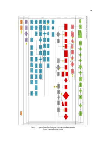 74
Figura 23 - Macrofluxo Detalhado do Processo com Desconexões
Fonte: Elaborado pela Autora
 