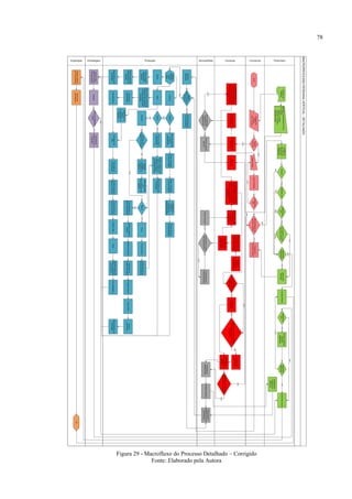78
Figura 29 - Macrofluxo do Processo Detalhado – Corrigido
Fonte: Elaborado pela Autora
 