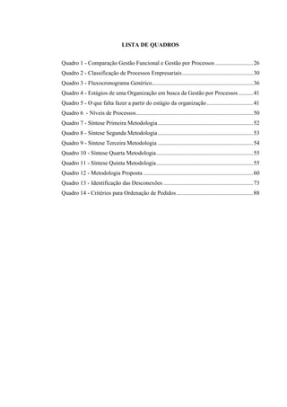 LISTA DE QUADROS
Quadro 1 - Comparação Gestão Funcional e Gestão por Processos ..........................26
Quadro 2 - Classificação de Processos Empresariais.................................................30
Quadro 3 - Fluxocronograma Genérico......................................................................36
Quadro 4 - Estágios de uma Organização em busca da Gestão por Processos ..........41
Quadro 5 - O que falta fazer a partir do estágio da organização................................41
Quadro 6 - Níveis de Processos.................................................................................50
Quadro 7 - Síntese Primeira Metodologia..................................................................52
Quadro 8 - Síntese Segunda Metodologia..................................................................53
Quadro 9 - Síntese Terceira Metodologia ..................................................................54
Quadro 10 - Síntese Quarta Metodologia...................................................................55
Quadro 11 - Síntese Quinta Metodologia...................................................................55
Quadro 12 - Metodologia Proposta ............................................................................60
Quadro 13 - Identificação das Desconexões ..............................................................73
Quadro 14 - Critérios para Ordenação de Pedidos.....................................................88
 