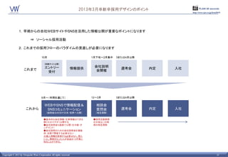 2013年3月卒新卒採用デザインのポイント                     PLAIN 60 seconds
                                                                                                          http://www.vpw.co.jp/hrm2015/




                １．早期からの自社WEBサイトやSNSを活用した情報公開が重要なポイントになります

                           ⇒ ソーシャル採用活動

                ２．これまでの採用フローのパラダイムの見直しが必要になります

                                      10月                                1月下旬～2月集中   3または4月以降

                                         （就職サイト公開）
                                         エントリー                            会社説明
                     これまで                                         情報提供                 選考会      内定   入社
                                          受付                               会開催




                                      6月～（年間を通じて）                        12～3月       3または4月以降


                                         WEBやSNSで情報配信＆                     相談会
                       これから               SNSコミュニケーション                     質問会         選考会      内定   入社
                                           （説明会もWEBで日本・世界へ公開）              （相互理解）

                                        ●基本的な会社情報・仕事情報はできる                ●採用活動実務
                                        限りわかりやすく公開する                      の中核はこの時
                                        ●会社説明会も動画で公開（生中継・オ                期の相互理解
                                        ンデマンド）
                                        ●会社説明のための会社説明会を複数
                                        回・全国で開催する必要はない
                                        ※個人情報を取得する必要はなく、見た
                                        い人、興味をもった人が自由かつ平等に
                                        知ることができる。




Copyright © 2011 by Viewpoint Ware Corporation All rights reserved.                                                               21
 