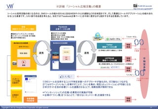 ※詳細 「ソーシャル広報活動」の概要                                 PLAIN 60 seconds
                                                                                                                      http://www.vpw.co.jp/hrm2015/


       ソーシャル採用活動の核になるのは、SNSツールの組み合わせと自社WEBサイトとの連動などの全体設計です。そして最適なツールやアプリケーションを組み合わ
       せることも重要です。コスト面や自由度を考えると、当社では「Facebook企業ページ」を中核に置きながら設計する手法を推奨しています。




                     自社                                                    Facebook
               WEBサイトのコンテンツ強化                                            企業ページの公開

             ●動画などリッチコンテンツの強化                                         ●自社サイトとの連動
             ●インターンシップの広報・受付機能                                        ●各種SNSとの連携
                                                                      ●動画・写真・テキスト情報の掲載                           「フォローする」
             ●企業ＰＲ情報を強化
                                                                      ●最新情報の発信・更新

                 株式会社日本元気商事                                            株式会社日本元気商事
                                                                                                  Twitter        情報
                        文字（テキスト）                                                                情報ページの公開         発信
                                                                                                                         コミュニケーション
                                                                                              広く情報を公開する機能として期待           が重要
                         写真（図版）                      連携                                  連携

                                                                                                 USTREAM         情報                 不
                                                                                                番組ページの公開         発信
                                                                                                                                    特
                             動画
                                                                                              個人情報を獲得しないでもWEBセミナーの開催など              定
                                                                                                                 情報
                                                                                                                                    多
                                                                                                                 発信                 数
                                                                                                                 「いいね！」

               インターン                                                                                                      コミュニケーション
               シップ広報・                                                                                                     が重要
               応募受付
                                                          ①SNSツールを活用することで不特定多数へのアプローチが強化され、SEO強化につながる
                                                          ②「フォロワー」「いいね！」を増やすことで、ファンを集め、相互コミュニケーションが可能になる
                                                          ③WEBサイトを含め各種ツールを連携させることで、相乗効果が期待できる

                                                          ⇒「インターンシップ」の広報・応募受付の実施が可能
               企業紹介                                       ⇒企業の「ファン層」をつくることで、「見えないエントリー者」を確保できる
               ページ
                                   新着情報                                                                          情報
                                   RSS配信                                                                         発信


Copyright © 2011 by Viewpoint Ware Corporation All rights reserved.                                                                           23
 