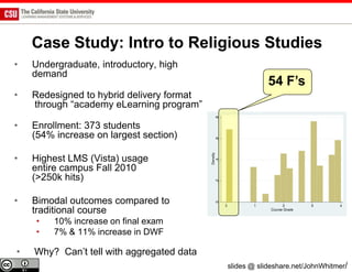 Case Study: Intro to Religious Studies
•   Undergraduate, introductory, high
    demand
                                                       54 F’s
•   Redesigned to hybrid delivery format
    through “academy eLearning program”

•   Enrollment: 373 students
    (54% increase on largest section)

•   Highest LMS (Vista) usage
    entire campus Fall 2010
    (>250k hits)

•   Bimodal outcomes compared to
    traditional course
    •    10% increase on final exam
    •    7% & 11% increase in DWF

•   Why? Can’t tell with aggregated data
                                           slides @ slideshare.net/JohnWhitmer/
 