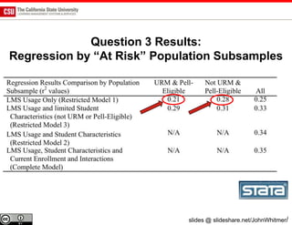 Question 3 Results:
Regression by “At Risk” Population Subsamples




                             slides @ slideshare.net/JohnWhitmer/
 