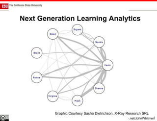Next Generation Learning Analytics




         Graphic Courtesy Sasha Dietrichson, X-Ray Research SRL
                                   slides @ slideshare.net/JohnWhitmer/
 