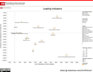 slides @ slideshare.net/JohnWhitmer/
 