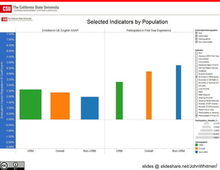 slides @ slideshare.net/JohnWhitmer/
 