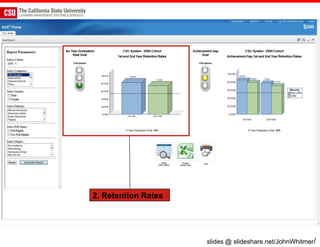 2. Retention Rates




                     slides @ slideshare.net/JohnWhitmer/
 