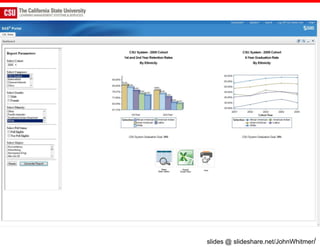slides @ slideshare.net/JohnWhitmer/
 
