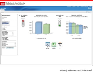 slides @ slideshare.net/JohnWhitmer/
 
