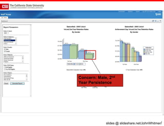 Concern: Male, 2nd
Year Persistence




             slides @ slideshare.net/JohnWhitmer/
 