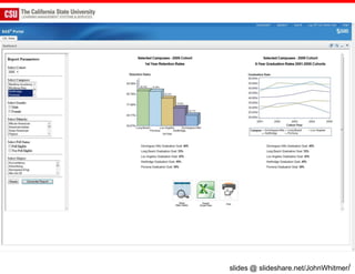 slides @ slideshare.net/JohnWhitmer/
 