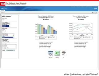 slides @ slideshare.net/JohnWhitmer/
 