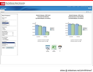 slides @ slideshare.net/JohnWhitmer/
 