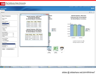 slides @ slideshare.net/JohnWhitmer/
 