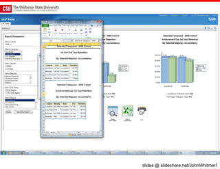 slides @ slideshare.net/JohnWhitmer/
 