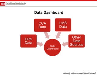 Data Dashboard

         CCA                LMS
         Data               Data

                                     Other
ERS
                                     Data
Data
                  Data              Sources
                Dashboard




                             slides @ slideshare.net/JohnWhitmer/
 
