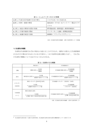 図 1：シュムペーターの５つの革新
1.新しい生産方式や技術の方式の導入

トヨタ方式・セル生産方式

2.新しい原料・資源の開発

海底油田・ガス田・光ファイバー・製品のリサ
イクル

3. 新しい商品の開発や産業の発展

IT 関連産業・携帯電話・携帯情報端末

4. 新しい市場や販路の開拓

インターネット通販・新興経済諸国

5. 新しい組織や制度の登場

SOHO・フランチャイズチェーン

出典：社会経済生産性本部編著 企業の生産性革新 より一部改編

1-2 生産性の種類
生産性は生産要素それぞれの視点から捉えることができるが、
一般的には投入した生産諸要素
がどれだけの算出を生み出したかを示す度合い、つまり効率性を測る指標となる7 。 それぞれ
の生産性の種類については以下のようなものがある。
図 2：生産性の主な種類
物的表示

労働

資本

労働生産性

物的資本生産性

付加価値表示

生産量

付加価値労働生産性

労働量
生産量

設備等の資本ストック量

物的エネルギー 原材料 生産性

付加価値資本生産性

付加価値額
労働量
付加価値額

設備等の資本ストック量

付加価値エネルギー（原材料）生産性

エネルギー
生産量
（原材料）

付加価値額

設備等の資本ストック量

エネルギー（原材料）

物的全要素生産性
生産要素
生産量
すべて

付加価値全要素生産性

労働＋資本＋原材料等 合成投入量

付加価値額
労働＋資本 合成投入量

出典：社会経済生産性本部編著 企業の生産性革新 より

7

社会経済生産性本部「企業の生産性革新」社会経済生産性本部生産性労働情報センター(2007/7) P5

4

 