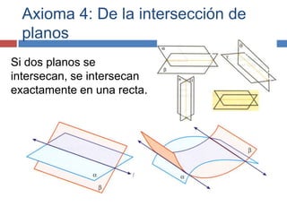Axioma 4: De la intersección de
planos
Si dos planos se
intersecan, se intersecan
exactamente en una recta.
 