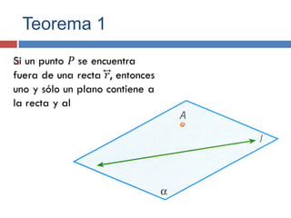 Teorema 1

 