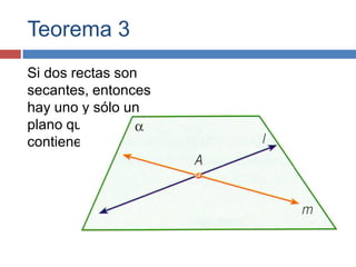 Teorema 3
Si dos rectas son
secantes, entonces
hay uno y sólo un
plano que las
contiene.
 