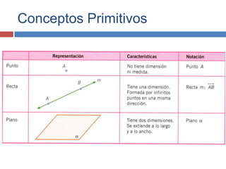 Conceptos Primitivos
 