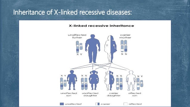 X-linked disease