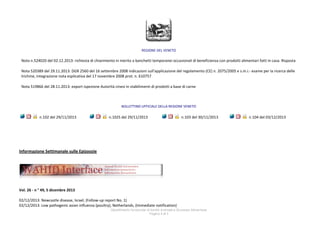 REGIONE DEL VENETO

Nota n.524020 del 02.12.2013: richiesta di chiarimento in merito a banchetti temporanei occasionali di beneficienza con prodotti alimentari fatti in casa. Risposta
Nota 520389 del 29.11.2013: DGR 2560 del 16 settembre 2008 indicazioni sull'applicazione del regolamento (CE) n. 2075/2005 e s.m.i.- esame per la ricerca delle
trichine, integrazione nota esplicativa del 17 novembre 2008 prot. n. 610757
Nota 519866 del 28.11.2013: export ispezione Autorità cinesi in stabilimenti di prodotti a base di carne

BOLLETTINO UFFICIALE DELLA REGIONE VENETO

n.102 del 29/11/2013

n.102S del 29/11/2013

n.103 del 30/11/2013

Informazione Settimanale sulle Epizoozie

Vol. 26 - n ° 49, 5 dicembre 2013
02/12/2013: Newcastle disease, Israel, (Follow-up report No. 1)
02/12/2013: Low pathogenic avian influenza (poultry), Netherlands, (Immediate notification)
Dipartimento funzionale di Sanità Animale e Sicurezza Alimentare
Pagina 4 di 5

n.104 del 03/12/2013

 