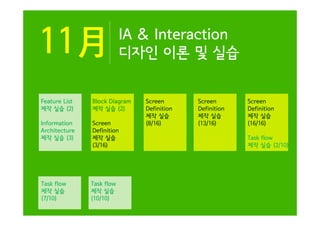 11月

IA & Interaction
디자인 이론 및 실습

Feature List
제작 실습 (2)

Block Diagram
제작 실습 (2)

Information
Architecture
제작 실습 (3)

Screen
Definition
제작 실습
(3/16)

Task flow
제작 실습
(7/10)

Task flow
제작 실습
(10/10)

Screen
Definition
제작 실습
(8/16)

Screen
Definition
제작 실습
(13/16)

Screen
Definition
제작 실습
(16/16)
Task flow
제작 실습 (2/10)

 