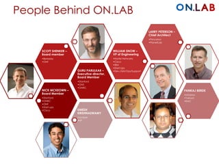 People Behind ON.LAB
NICK MCKEOWN –
Board Member
•Stanford
•ONRC
•ONF
•Start-ups
•Cisco
GURU PARULKAR –
Executive
director, Board
Member
•Stanford
•ONS
•ONRC
SCOTT SHENKER –
Board member
•Berkeley
•ONF
WILLIAM SNOW –
VP of Engineering
•Nortel Networks
•Cisco
•IBM
•Start-Ups
•Dev./QA/Ops/Support
LARRY PETERSON –
Chief Architect
•Princeton
•PlanetLab
PANKAJ BERDE
•Infoblox
•Yahoo!
•EMC
UMESH
KRISHNASWAMY
•Juniper
•HP
 